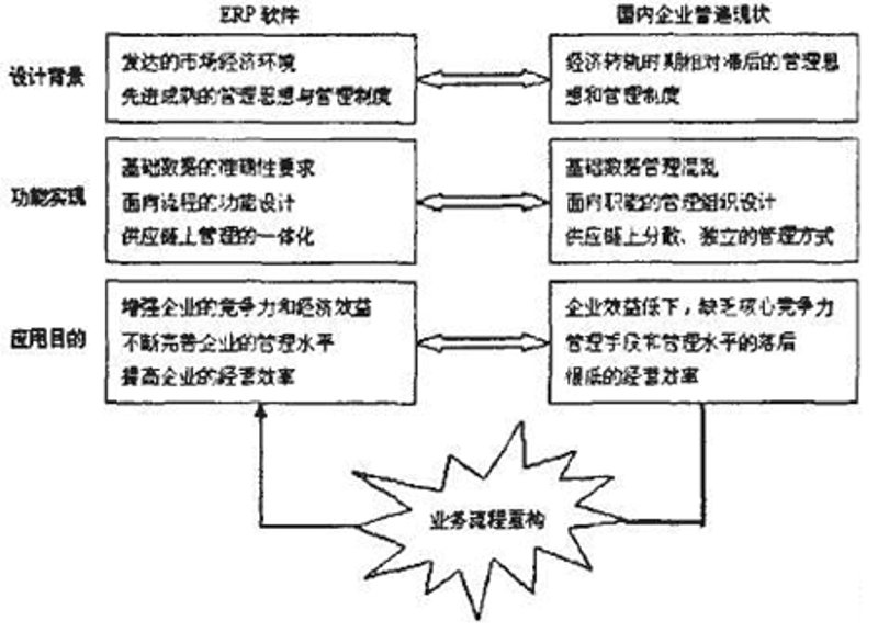企业信息化选购指南