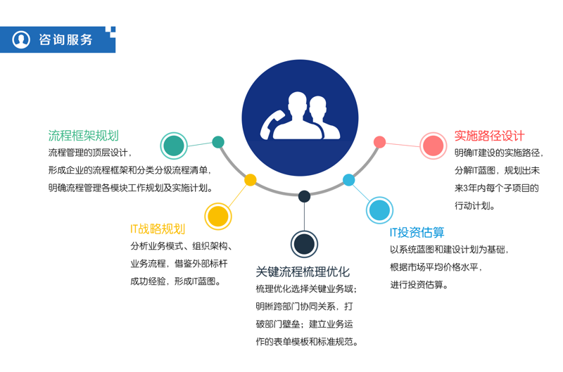 软件定制开发：适应企业个性化需求的利器