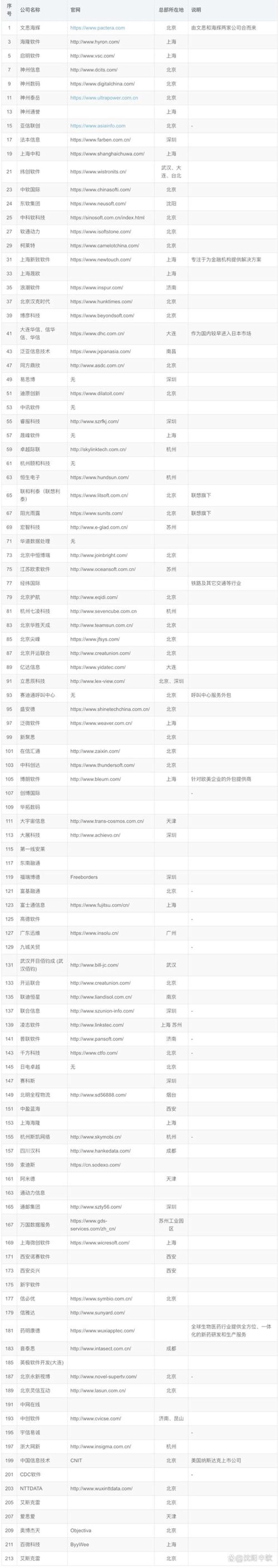IT咨询服务：企业信息高速公路的安全导航手