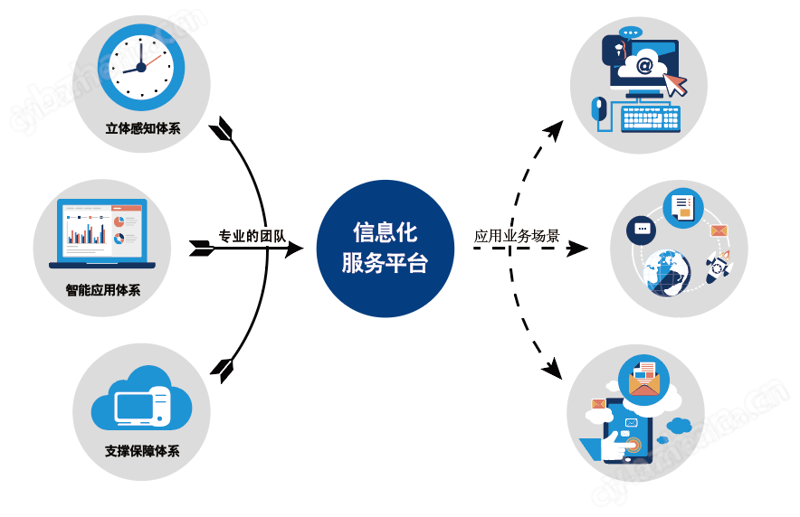 上海软件开发：助力企业数字化转型的趋势与前景