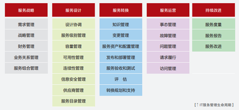 软件开发助力上海企业前行
