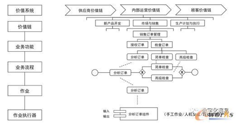 系统集成选购指南：构建企业高效运营的智慧支撑体系