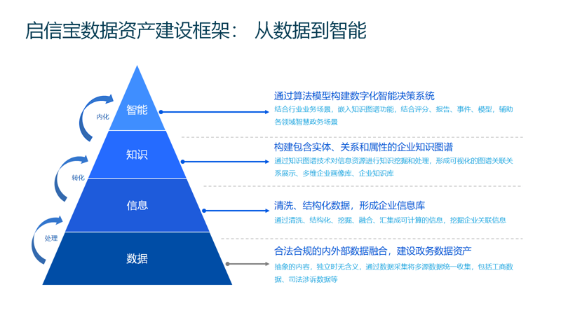 IT咨询服务在现代商业中的应用与前景