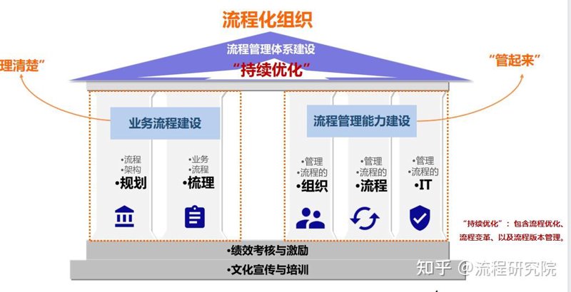 企业信息化：推动数字化转型的新引擎